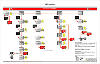 Process Flowchart